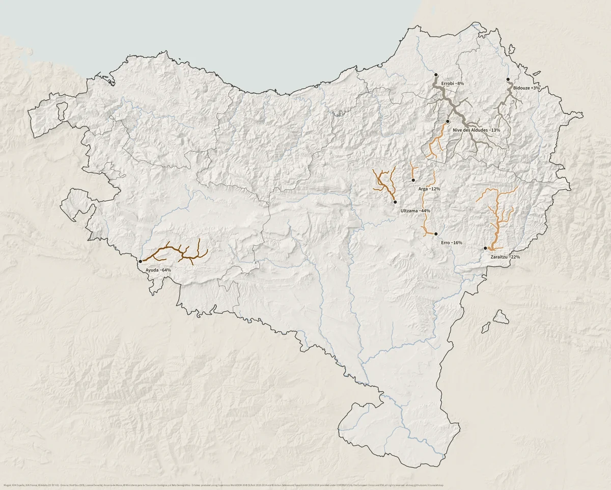 Ibaien mapa, udako emariaren aldaketarekin: Errobi eta Bidouze ia aldaketarik gabe, grisez; Ebro aldean marroiz, Ultzama −%44 eta Ayuda −%64.